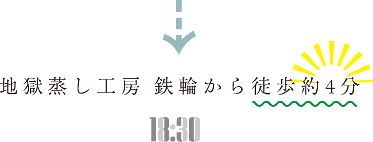 地獄蒸し工房 鉄輪から徒歩約4分 18:30